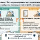 Вътрешно преустройство на апартамент: Кога е необходим архитектурен проект и кога само уведомление